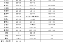 蓝色警戒联机常用战术，一、 核心基础，经济与科技