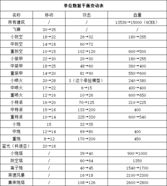 蓝色警戒后勤维修车性价比全面分析，核心定位与功能